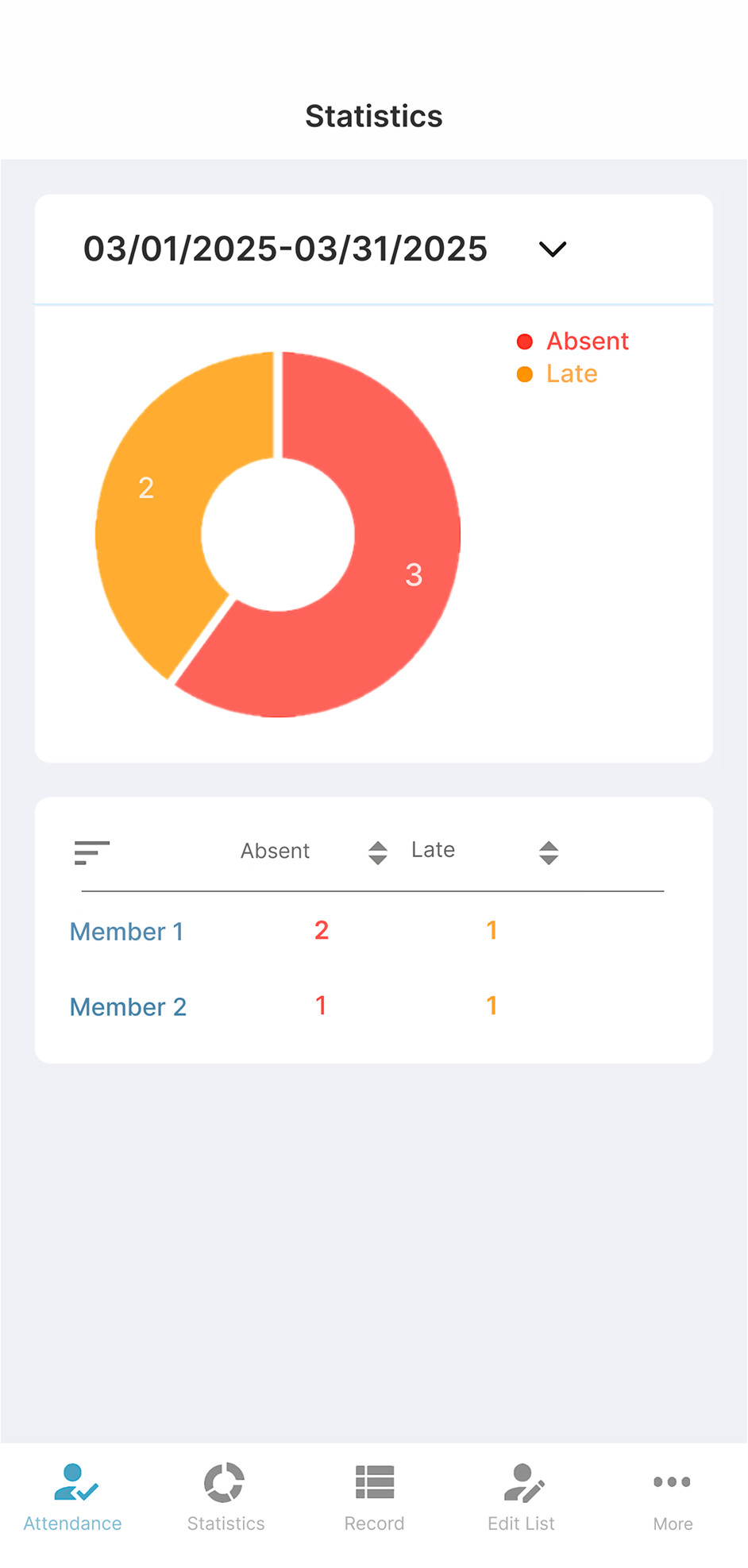 Attendance Analytics Made Easy